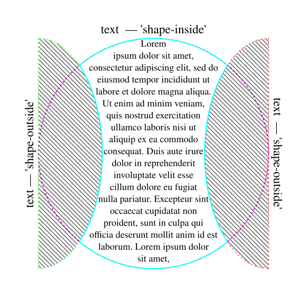 Defining a fill area in SVG.