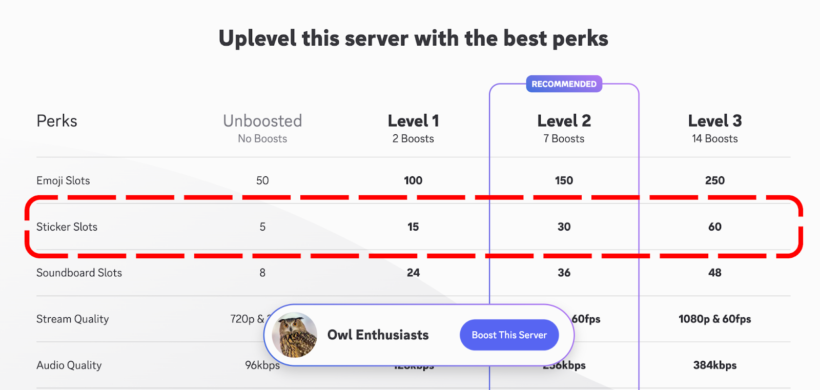 Server Boosting perks as displayed inside Discord.