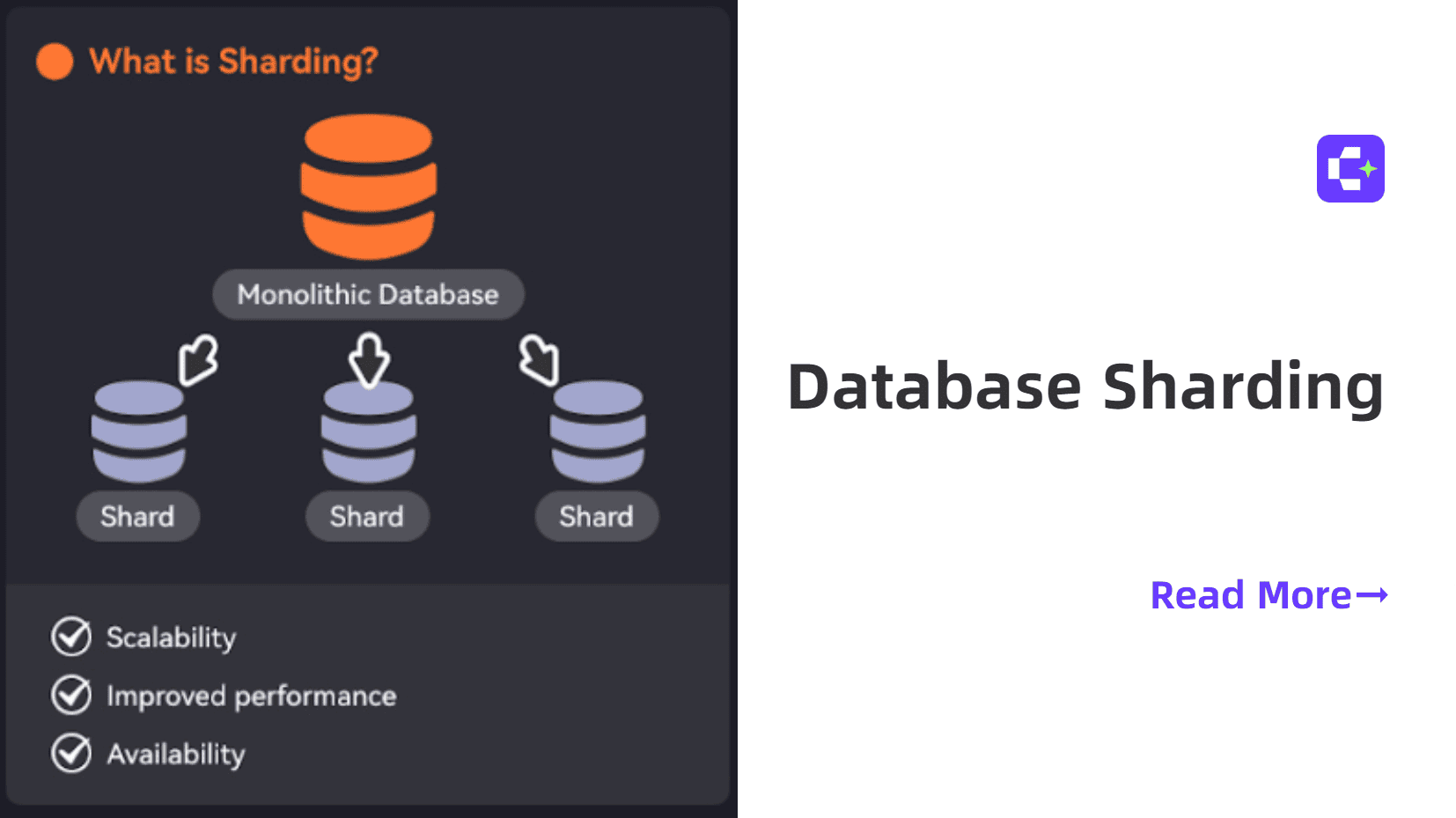 什么是数据库分片(Database Sharding)?