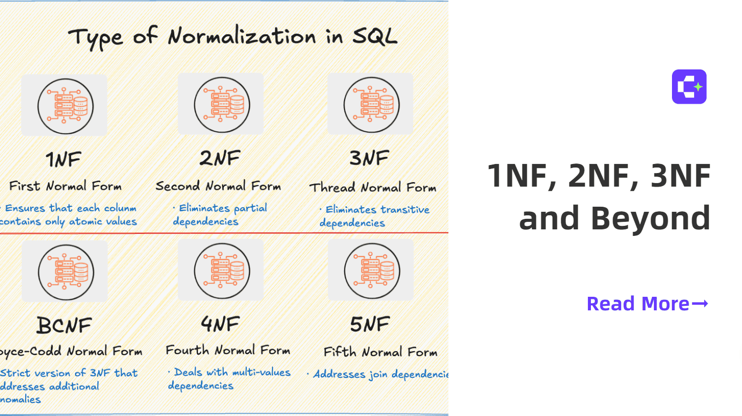 SQL 规范化 (1NF - 5NF):初学者指南