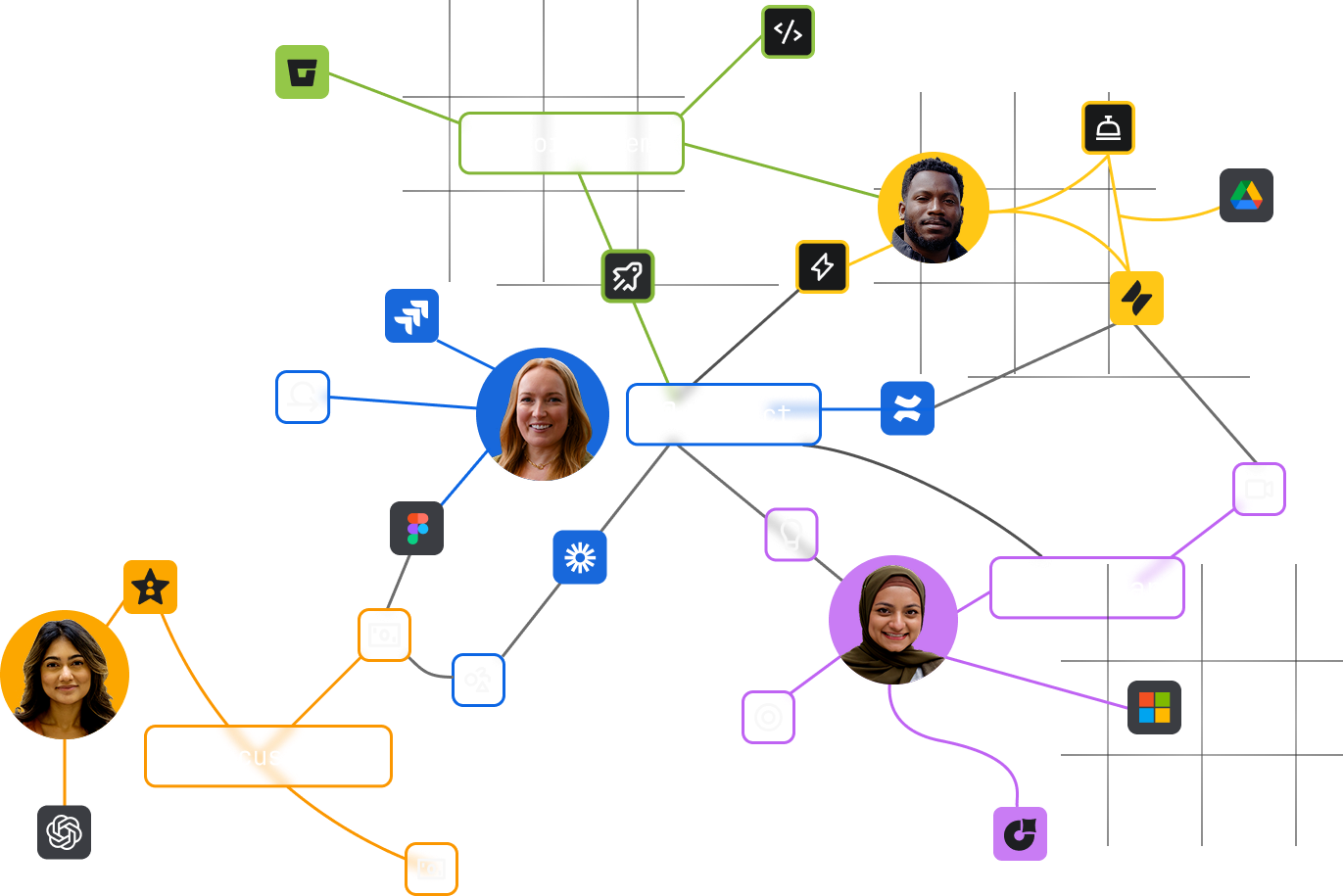 Teamwork Graph