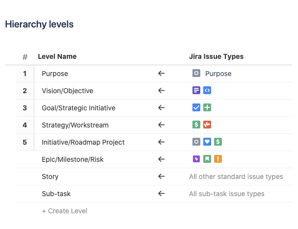Verfolgungs-Hierarchie in Advanced Roadmaps