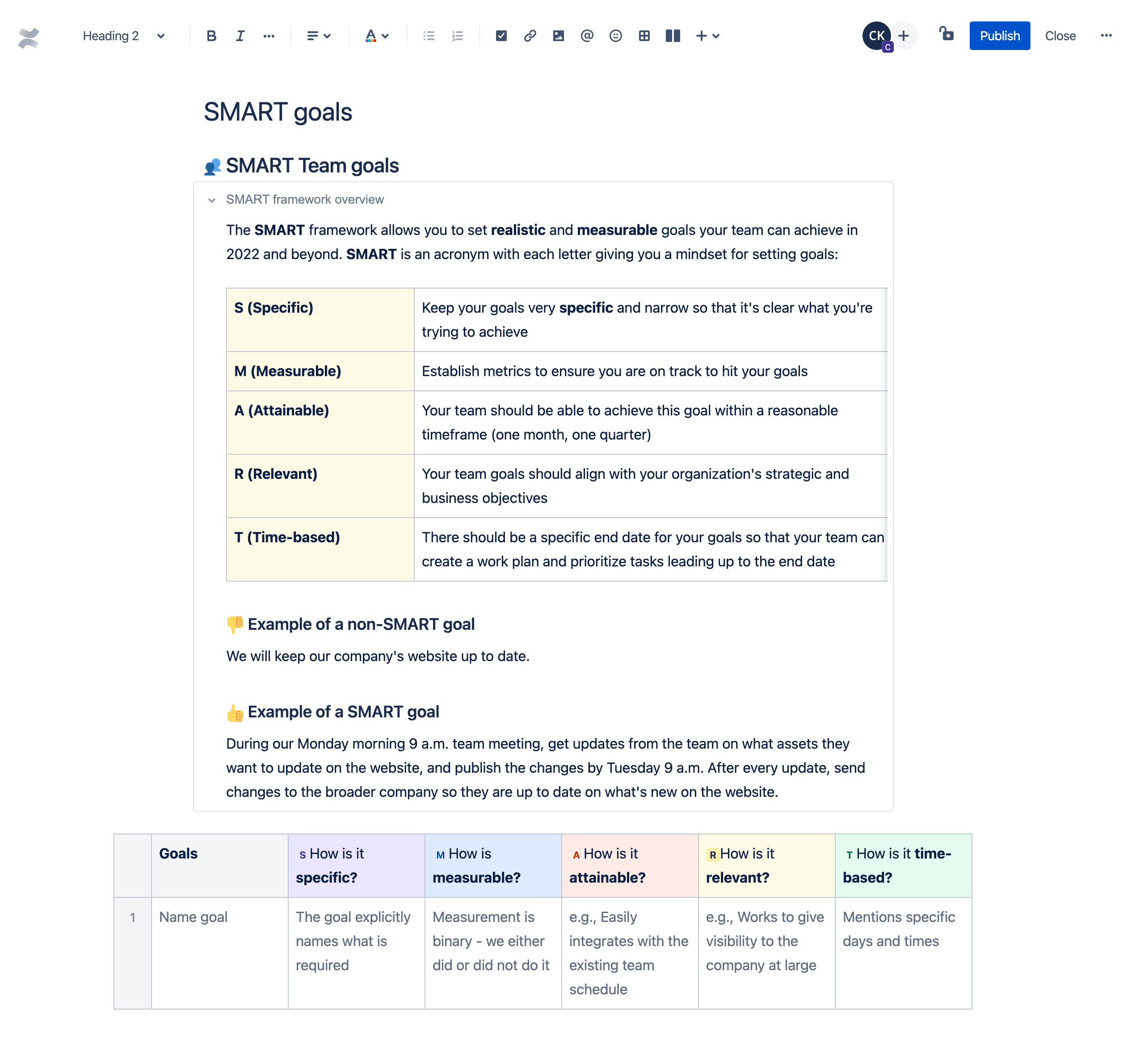 Esempio di modello Confluence di obiettivi SMART