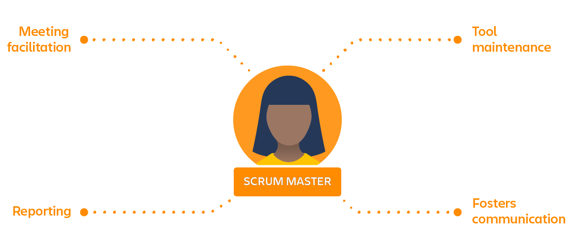 Scrummaster