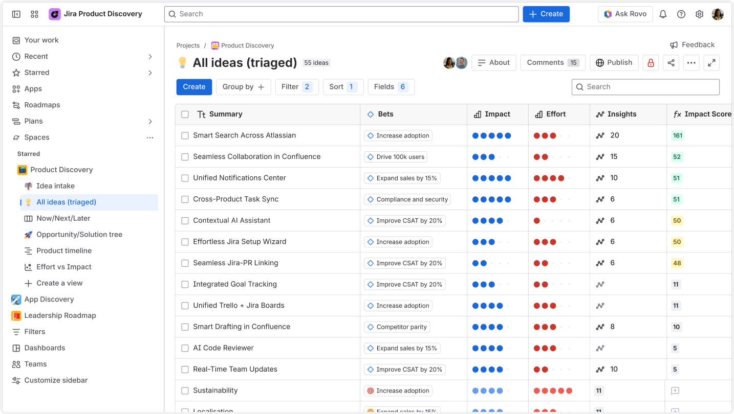 Una board Jira