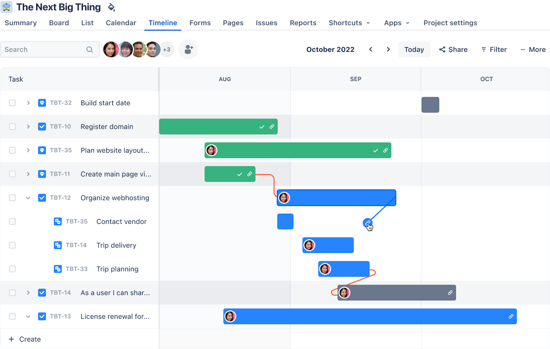 Visualizzazione timeline di Jira per un diagramma di Gantt in un flusso di lavoro Agile