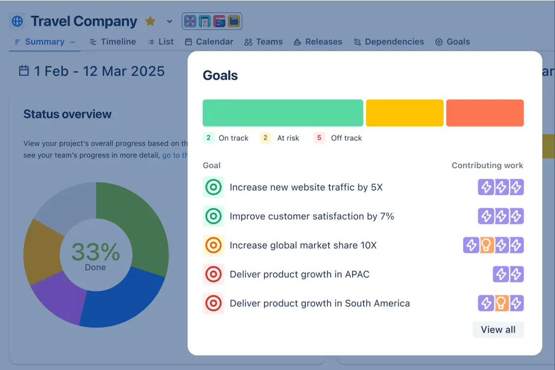 Anteprima del tracker degli obiettivi in Jira