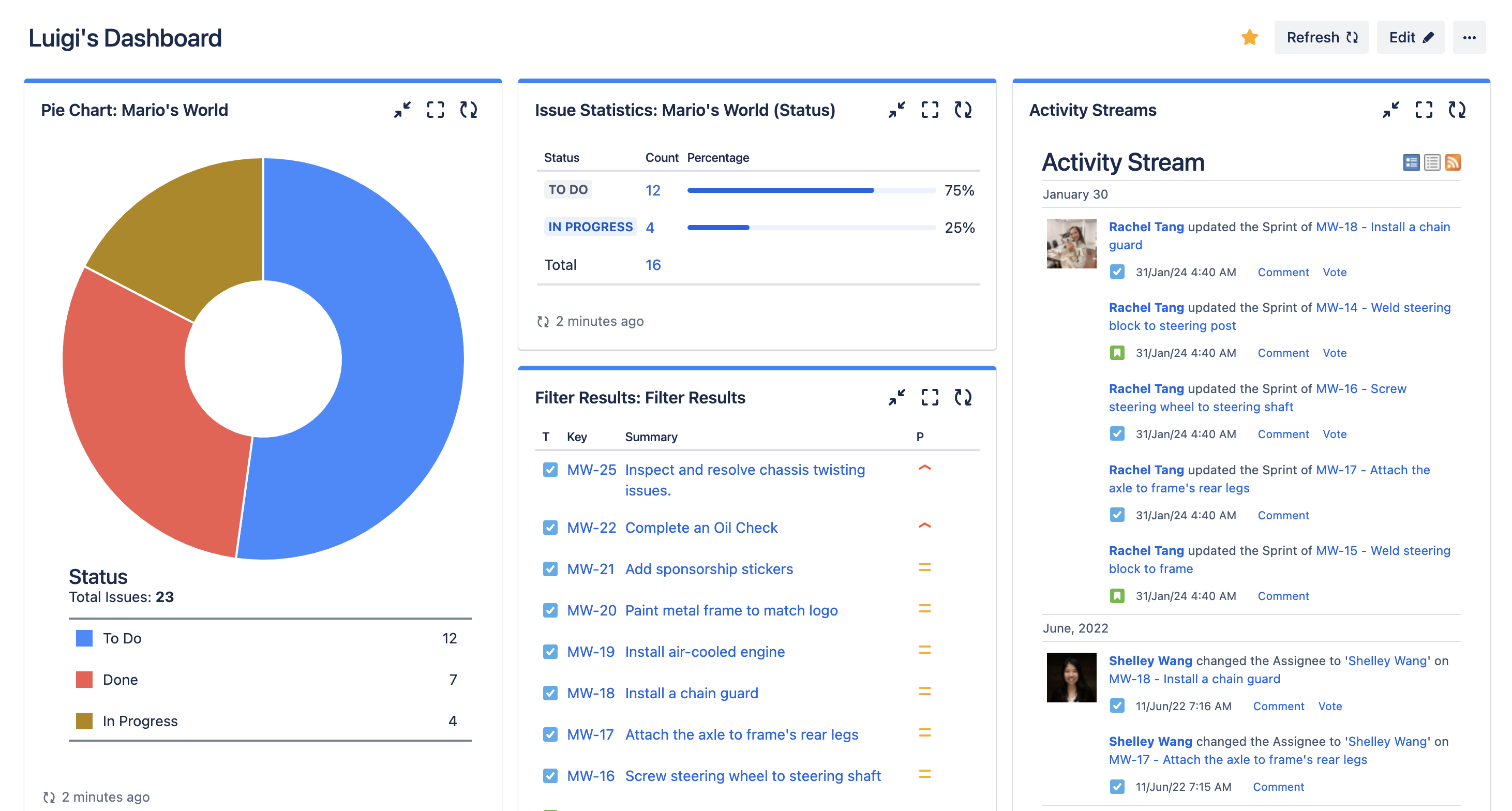 Dashboard per il monitoraggio dei progetti in Jira