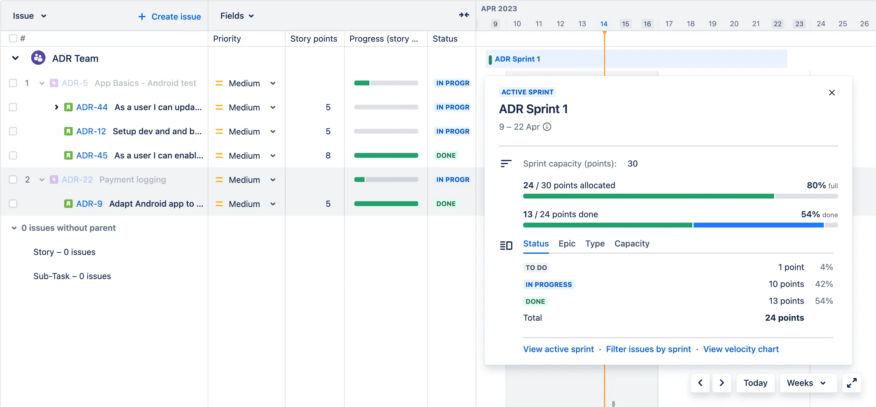 Jira のタイムライン ビューのスクリーンショット