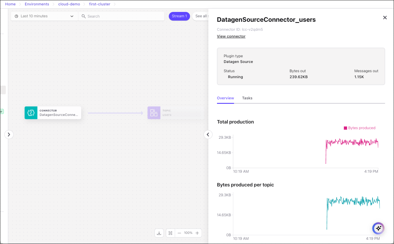 Screenshot of Confluent Cloud showing details for a source connector
