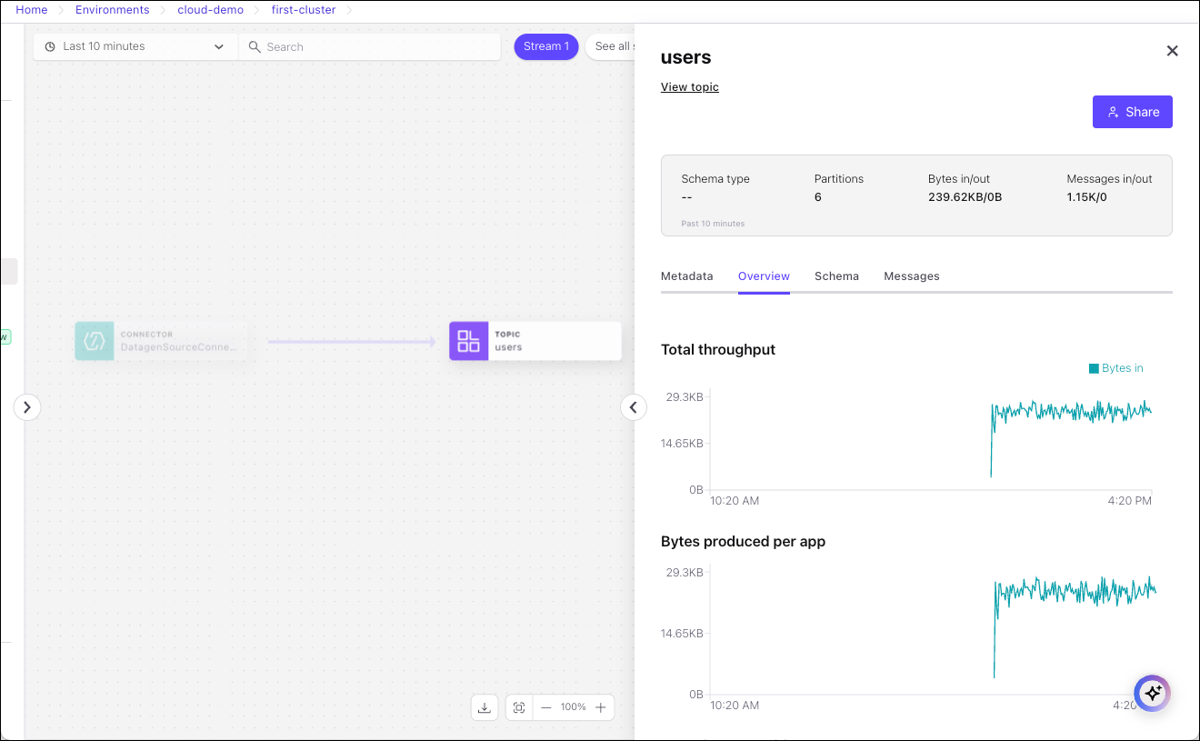 Screenshot of Confluent Cloud showing details for a topic