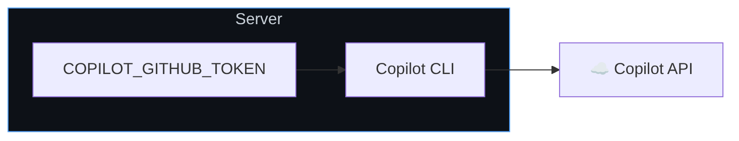 Diagrama: Fluxograma mostrando o processo descrito.