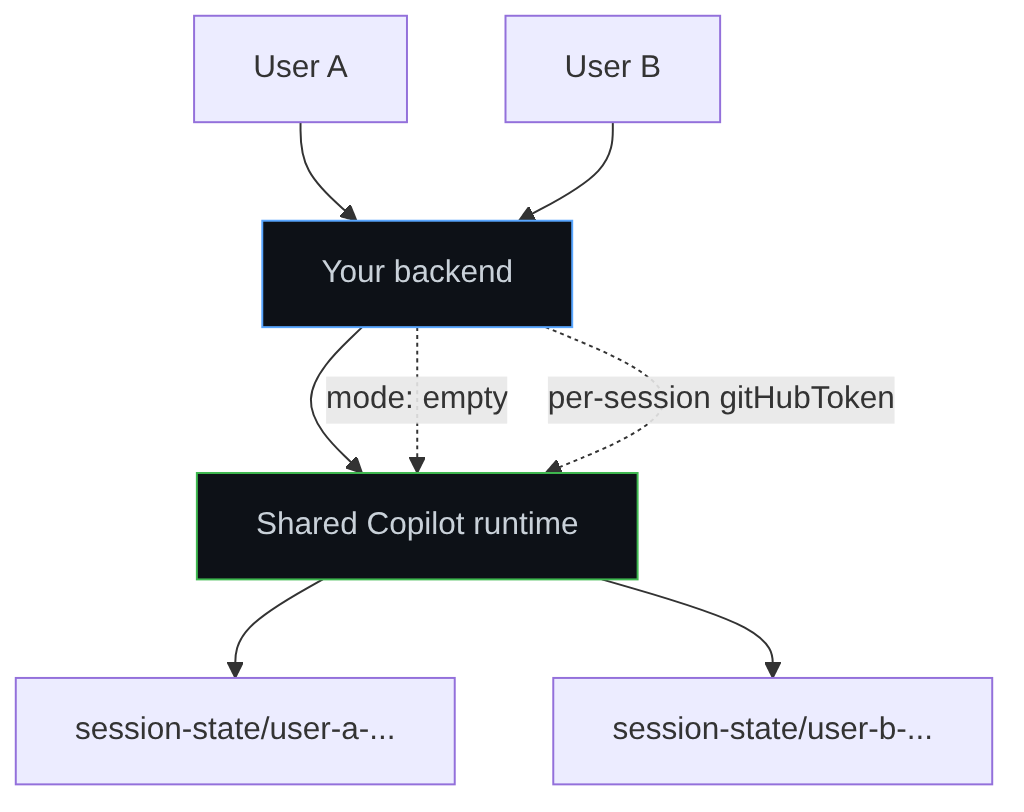 図: 説明されたプロセスを示すフローチャート。