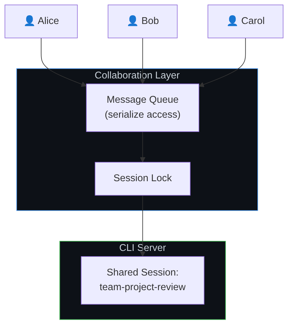 图示:显示所述过程的流程图。