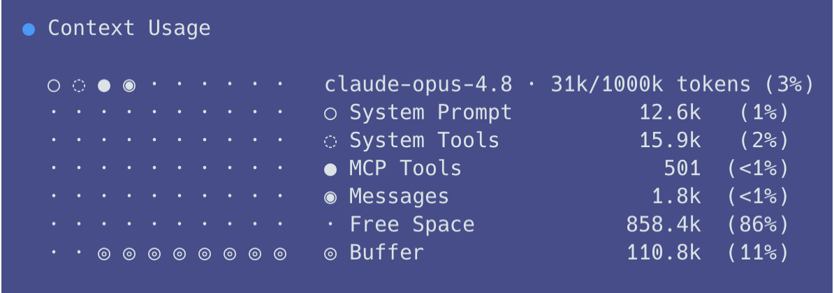 "/context" CLI コマンドの出力のスクリーンショット。