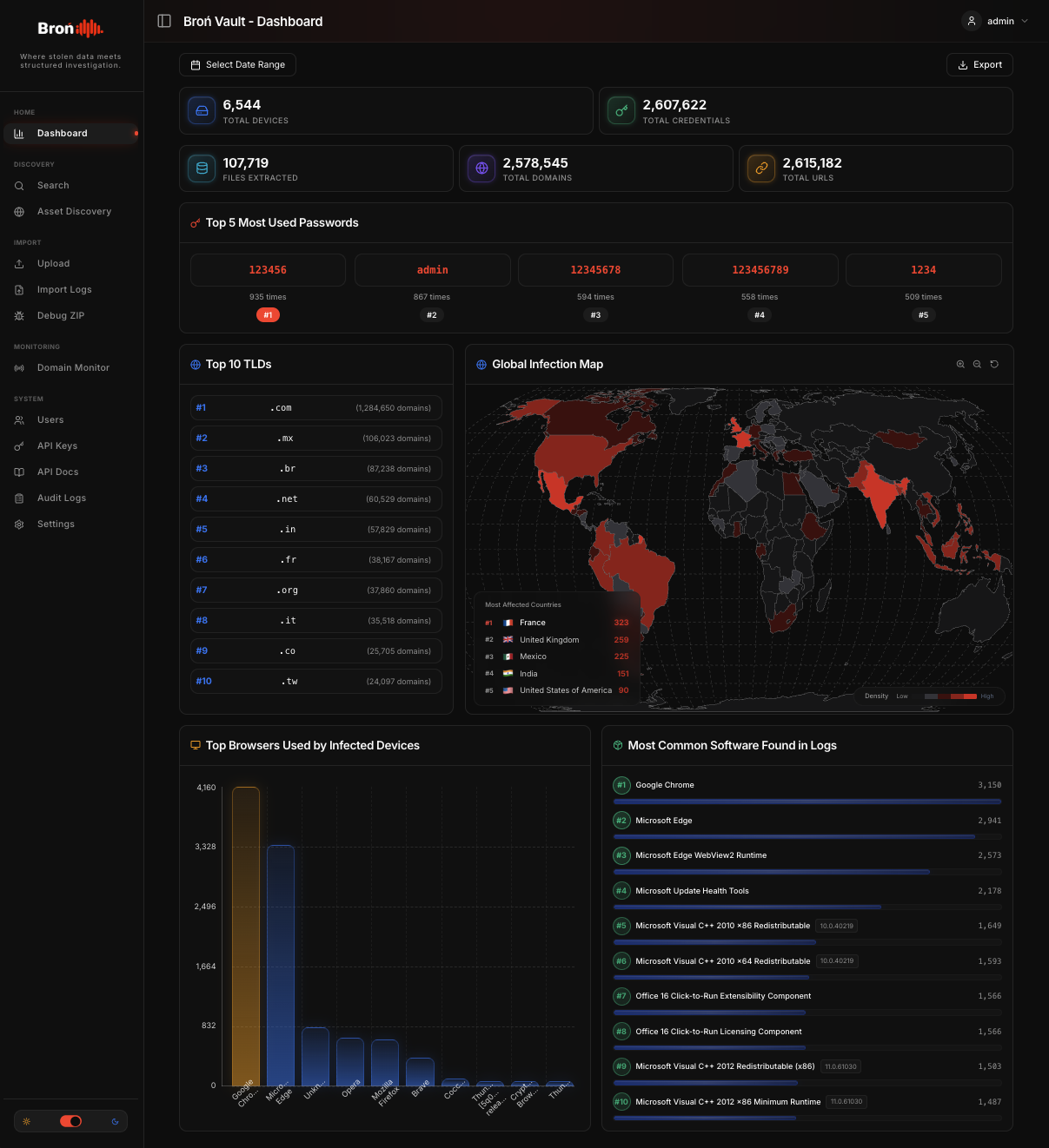 Bron Vault Dashboard alt text
