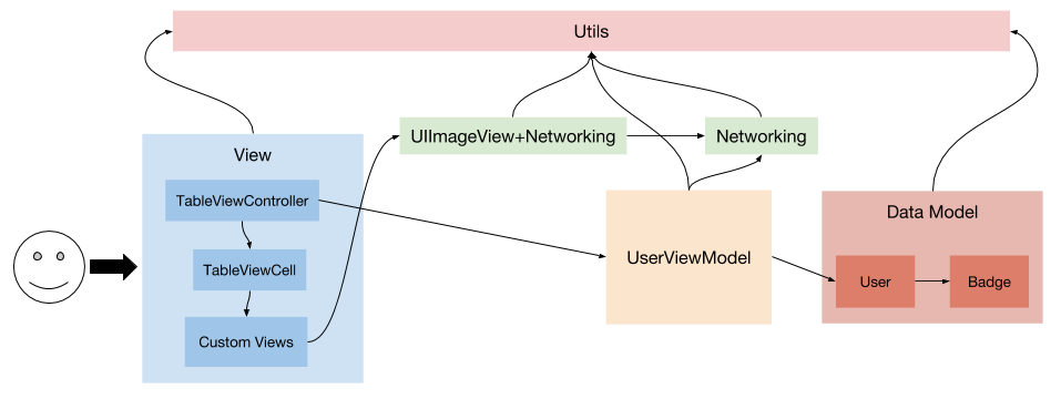 Diagram Image