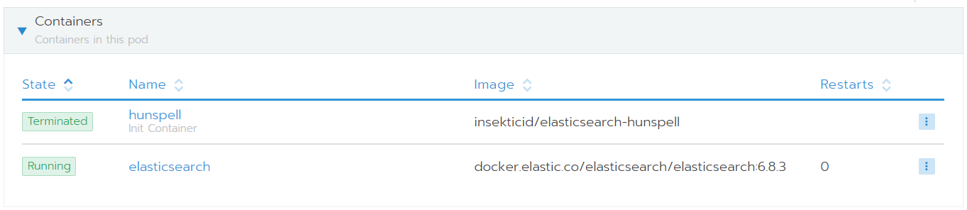 Kubernetes example