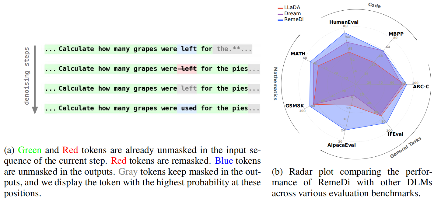 RemeDi architecture and performance radar