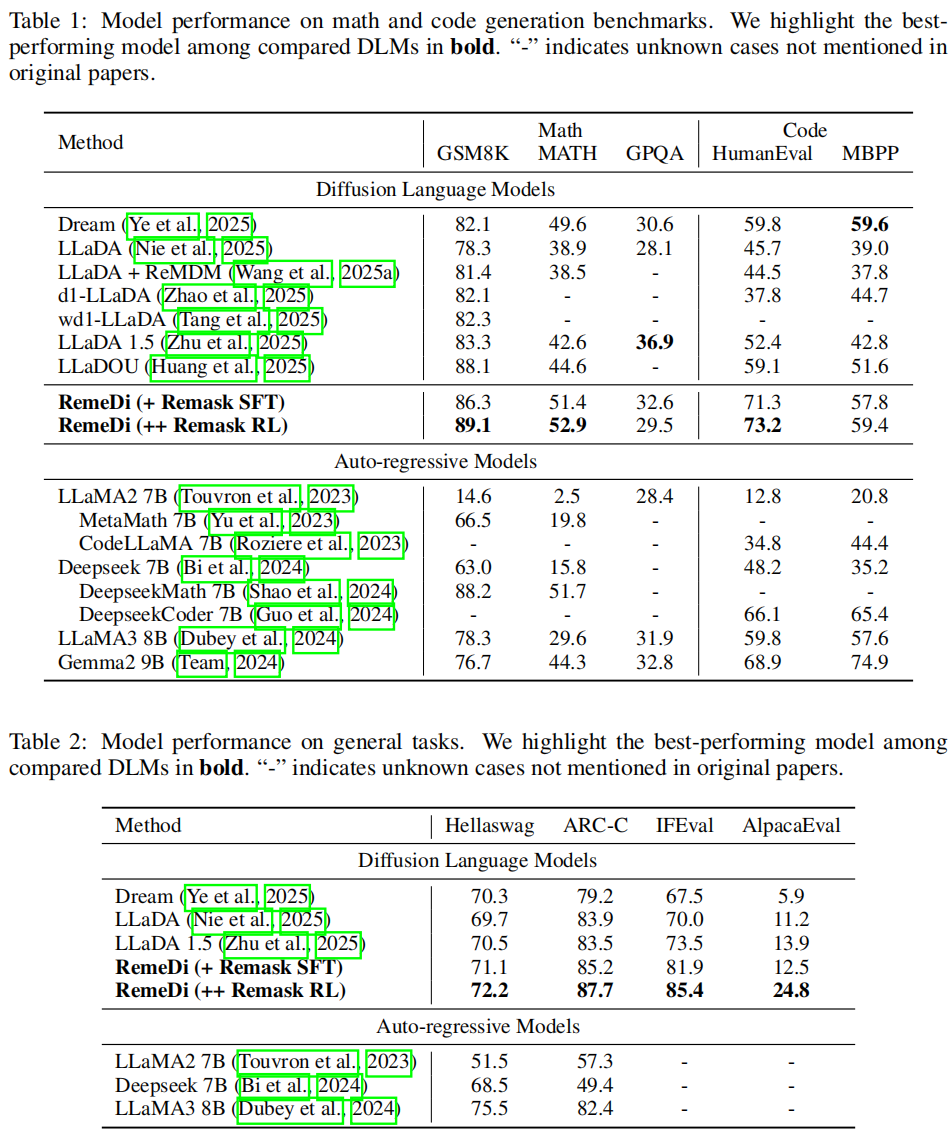 RemeDi performance table