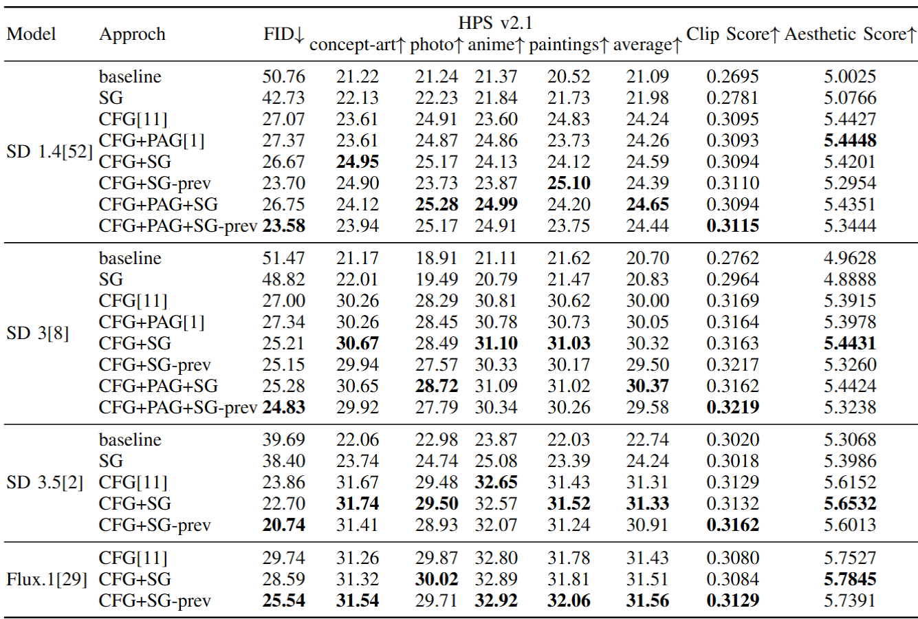 Evaluation Metrics image