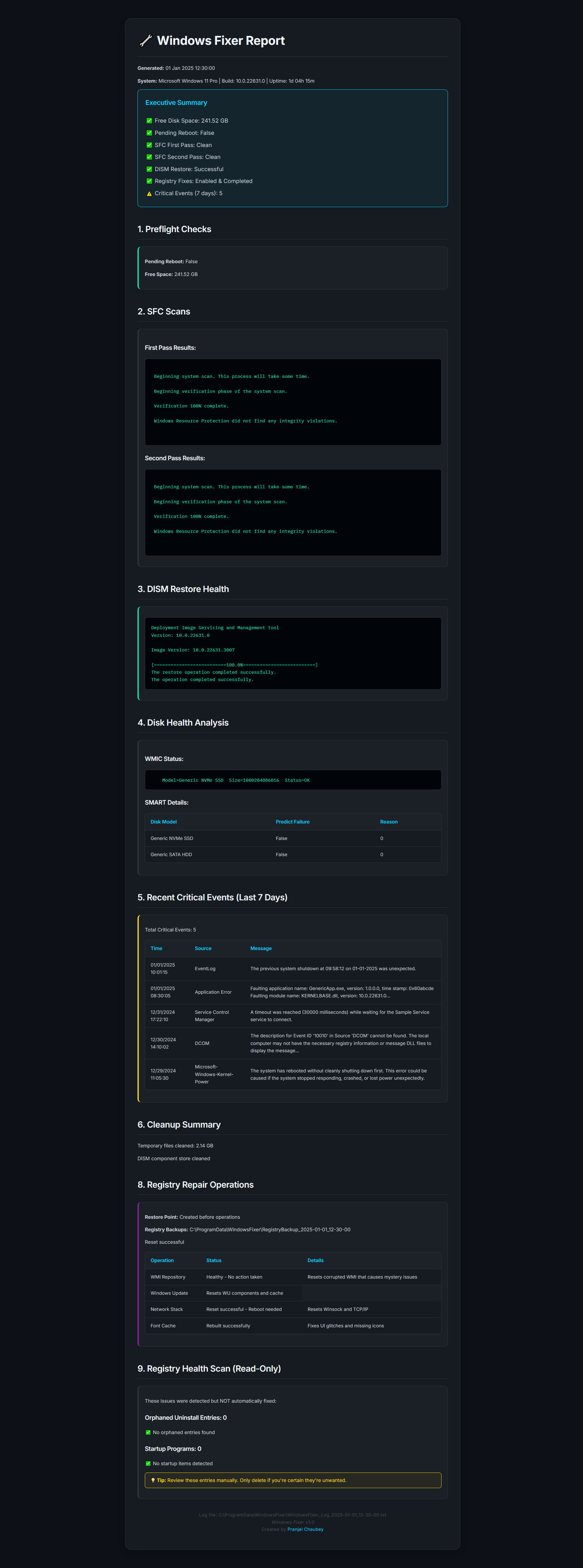 FULL SAMPLE REPORT