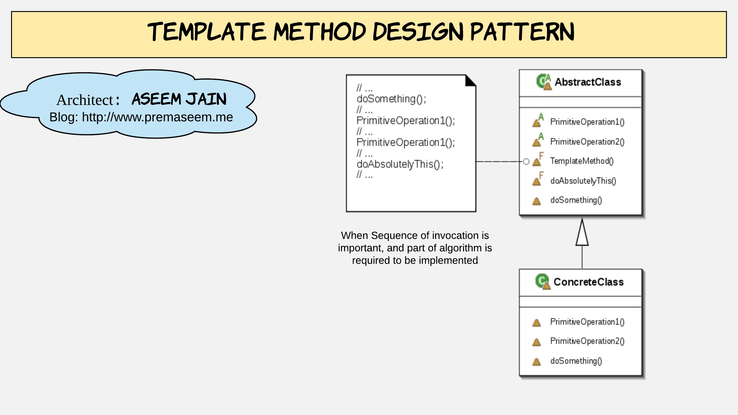 Diagram Diagram