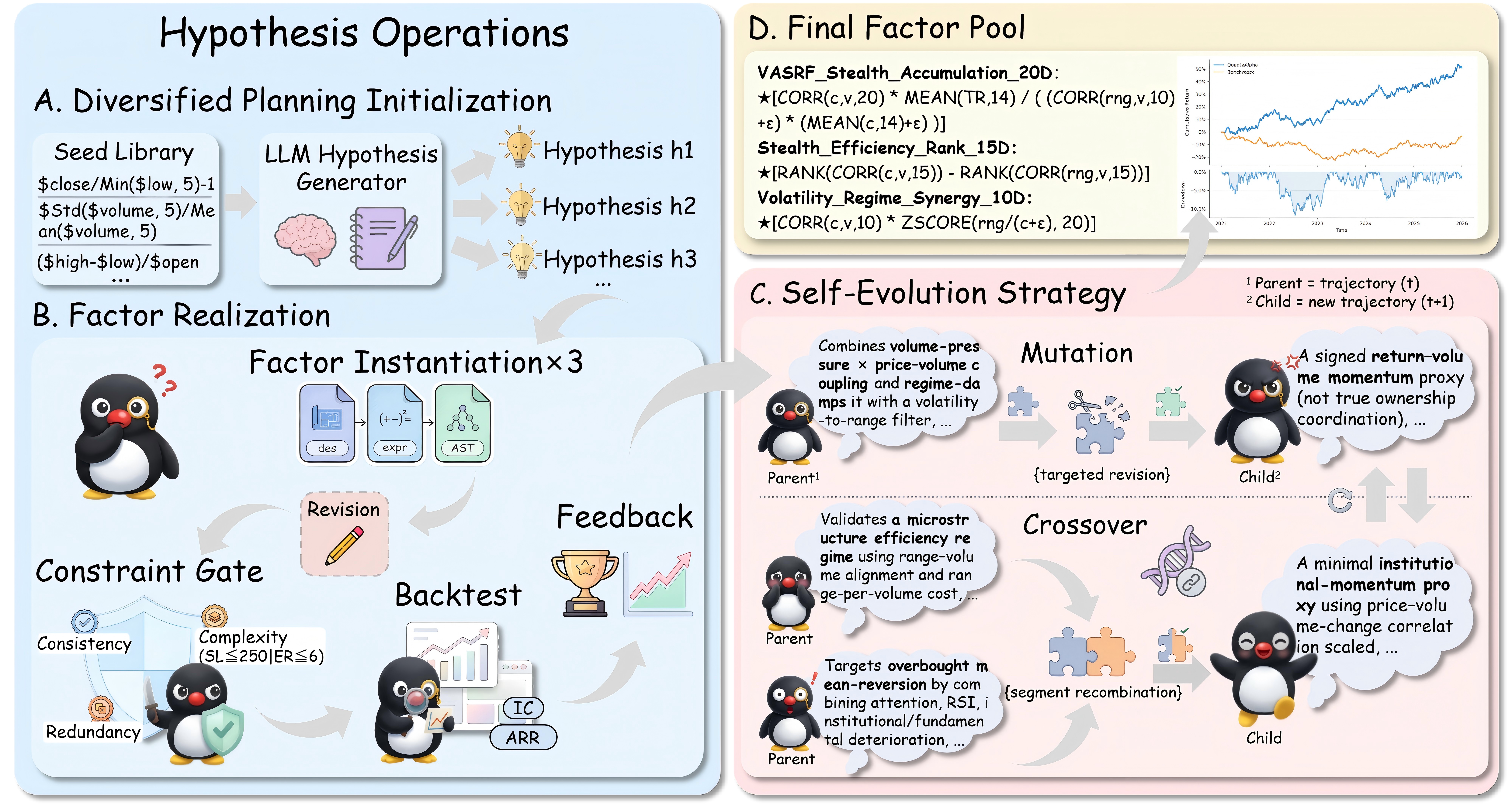 QuantaAlpha Framework Overview