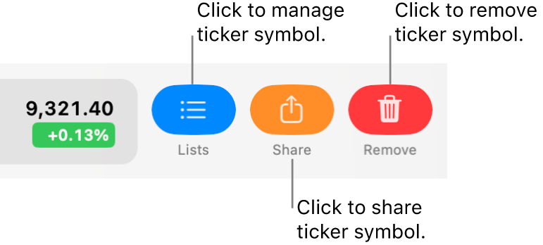 The Lists, Share and Remove buttons that appear when you swipe left with two fingers on a ticker symbol in the watchlist.