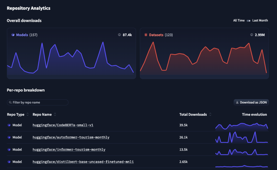 screenshot of the Dataset Viewer on a private dataset owned by a Team or Enterprise organization.