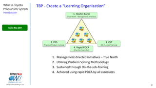 85Marek.Piatkowski@Rogers.com
What is Toyota
Production System
Introduction
Thinkingwin, Win, WIN
TBP - Create a “Learning Organization”
1. Management directed initiatives – True North
2. Utilizing Problem Solving Methodology
3. Sustained through On-the-Job-Training
4. Achieved using rapid PDCA by all associates
2. PPS
(Practical Problem Solving)
1. Hoshin Kanri
(True North – Management Direction)
3. OJT
(On-the-Job-Training)
4. Rapid PDCA
(Plan-Do-Check-Act)
Toyota Way 2001
 