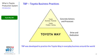 87Marek.Piatkowski@Rogers.com
What is Toyota
Production System
Introduction
Thinkingwin, Win, WIN
TBP – Toyota Business Practices
TBP was developed to practice the Toyota Way in everyday business around the world
Toyota
Business Practices
Toyota
Problem Solving
TOYOTA WAY
Concrete Actions
and Processes
Drive and
Dedication
Toyota Way 2001
 
