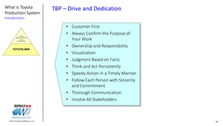 89Marek.Piatkowski@Rogers.com
What is Toyota
Production System
Introduction
Thinkingwin, Win, WIN
• Customer First
• Always Confirm the Purpose of
Your Work
• Ownership and Responsibility
• Visualization
• Judgment Based on Facts
• Think and Act Persistently
• Speedy Action in a Timely Manner
• Follow Each Person with Sincerity
and Commitment
• Thorough Communication
• Involve All Stakeholders
TBP – Drive and Dedication
Toyota
Business Practices
Toyota
Problem Solving
TOYOTA WAY
 