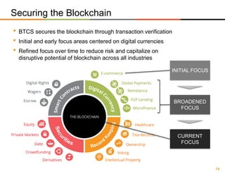 14
Securing the Blockchain
• BTCS secures the blockchain through transaction verification
• Initial and early focus areas centered on digital currencies
• Refined focus over time to reduce risk and capitalize on
disruptive potential of blockchain across all industries
INITIAL FOCUS
BROADENED
FOCUS
CURRENT
FOCUS
 