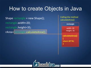 How to create Objects in Java
Shape rectangle = new Shape();
rectangle.width=20;
rectangle.height=35;
rArea=rectangle.calculateArea();
Calling the method
calculateArea()
rectangle
width: 20
Height: 35
calculateArea()
{
return 20*35;
}
 