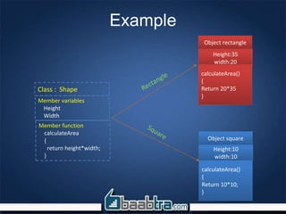 Example
Class : Shape
Height:35
width:20
Object rectangle
calculateArea()
{
Return 20*35
}
Height:10
width:10
Object square
calculateArea()
{
Return 10*10;
}
Member variables
Height
Width
Member function
calculateArea
{
return height*width;
}
 