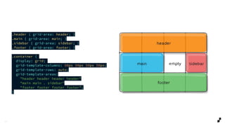 1 9
.header { grid-area: header; }
.main { grid-area: main; }
.sidebar { grid-area: sidebar; }
.footer { grid-area: footer; }
.container {
display: grid;
grid-template-columns: 50px 50px 50px 50px;
grid-template-rows: auto;
grid-template-areas:
"header header header header"
"main main . sidebar"
"footer footer footer footer";
}
 