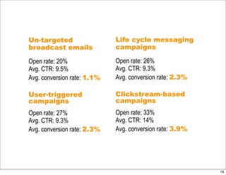 Email Marketing Presentation