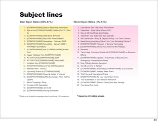 Email Marketing Presentation