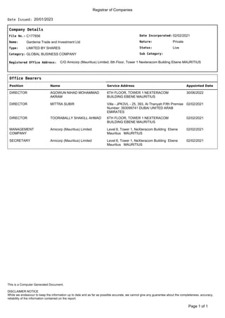 Registrar of Companies
20/01/2023
Date Issued:
Company Details
Date Incorporated:
Nature:
Sub Category:
Status:
02/02/2021
Private
Live
File No.:
Name:
C177856
Gardenia Trade and Investment Ltd
Type:
Category:
LIMITED BY SHARES
GLOBAL BUSINESS COMPANY
Registered Office Address: C/O Amicorp (Mauritius) Limited, 6th Floor, Tower 1 Nexteracom Building Ebene MAURITIUS
Office Bearers
Position Name Service Address Appointed Date
DIRECTOR AGOWUN NIHAD MOHAMMAD
AKRAM
6TH FLOOR, TOWER 1 NEXTERACOM
BUILDING EBENE MAURITIUS
30/06/2022
DIRECTOR MITTRA SUBIR Villa - JPK3VL - 25, 393, Al Thanyah Fifth Premise
Number: 393099741 DUBAI UNITED ARAB
EMIRATES
02/02/2021
DIRECTOR TOORABALLY SHAKILL AHMAD 6TH FLOOR, TOWER 1 NEXTERACOM
BUILDING EBENE MAURITIUS
02/02/2021
MANAGEMENT
COMPANY
Amicorp (Mauritius) Limited Level 6, Tower 1, NeXteracom Building Ebene
Mauritius MAURITIUS
02/02/2021
SECRETARY Amicorp (Mauritius) Limited Level 6, Tower 1, NeXteracom Building Ebene
Mauritius MAURITIUS
02/02/2021
of 1
Page 1
DISCLAIMER NOTICE
While we endeavour to keep the information up to date and as far as possible accurate, we cannot give any guarantee about the completeness, accuracy,
reliability of the information contained on the report.
This is a Computer Generated Document.