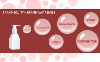 BRAND EQUITY – BRAND AWARENESS
EDUCATION
HYGIENE
COMMUNICATION
DISTRIBUTION
EVENTS