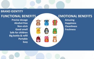 FUNCTIONAL BENEFITS EMOTIONAL BENEFITS
Precise dosage
Alcohol-free
Non-stick
Good smell
Safe for children
Big bottle & refill
Portable
Easy
Amusing
Happiness
Cleanliness
Freshness
BRAND IDENTITY