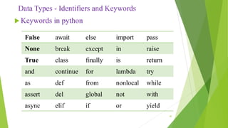 Introduction to python programming