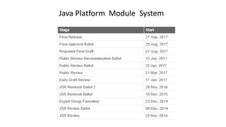 Java Platform Module System
 