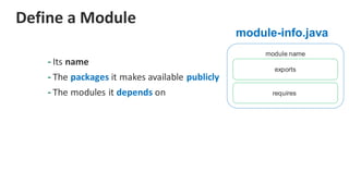 Define a Module
- Its name
- The packages it makes available publicly
- The modules it depends on
module name
exports
requires
module-info.java
 