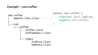 Example – com.coffee
com.coffee
| module-info.class
|
---com
---coffee
| Coffee.class
| CoffeeMaker.class
|
---types
Arabica.class
Robusta.class
module com.coffee {
requires java.logging;
exports com.coffee;
}
 