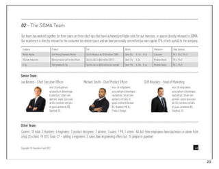 Peter Thiel's Venture Capital Pitch Deck Template