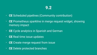 9.2
⢠CE Scheduled pipelines (Community contribution)
⢠CE Prometheus sparkline in merge request widget, showing
memory impact
⢠CE Cycle analytics in Spanish and German
⢠CE Real time issue updates
⢠CE Create merge request from issue
⢠CE Delete protected branches