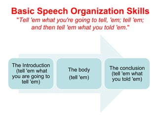 Public Speaking