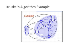 Kruskal’s Algorithm Example